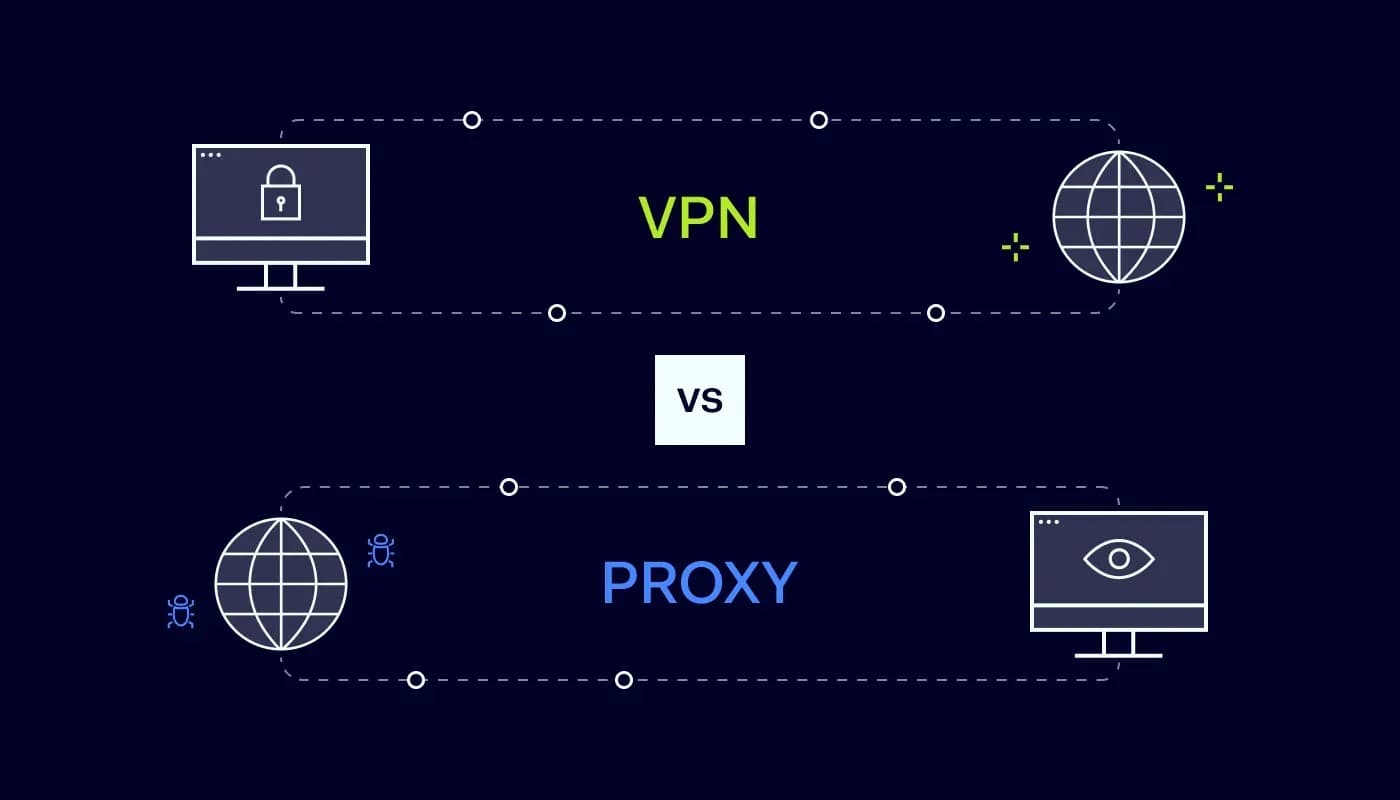 Easy Setup Guide for a Vpn Router for Home