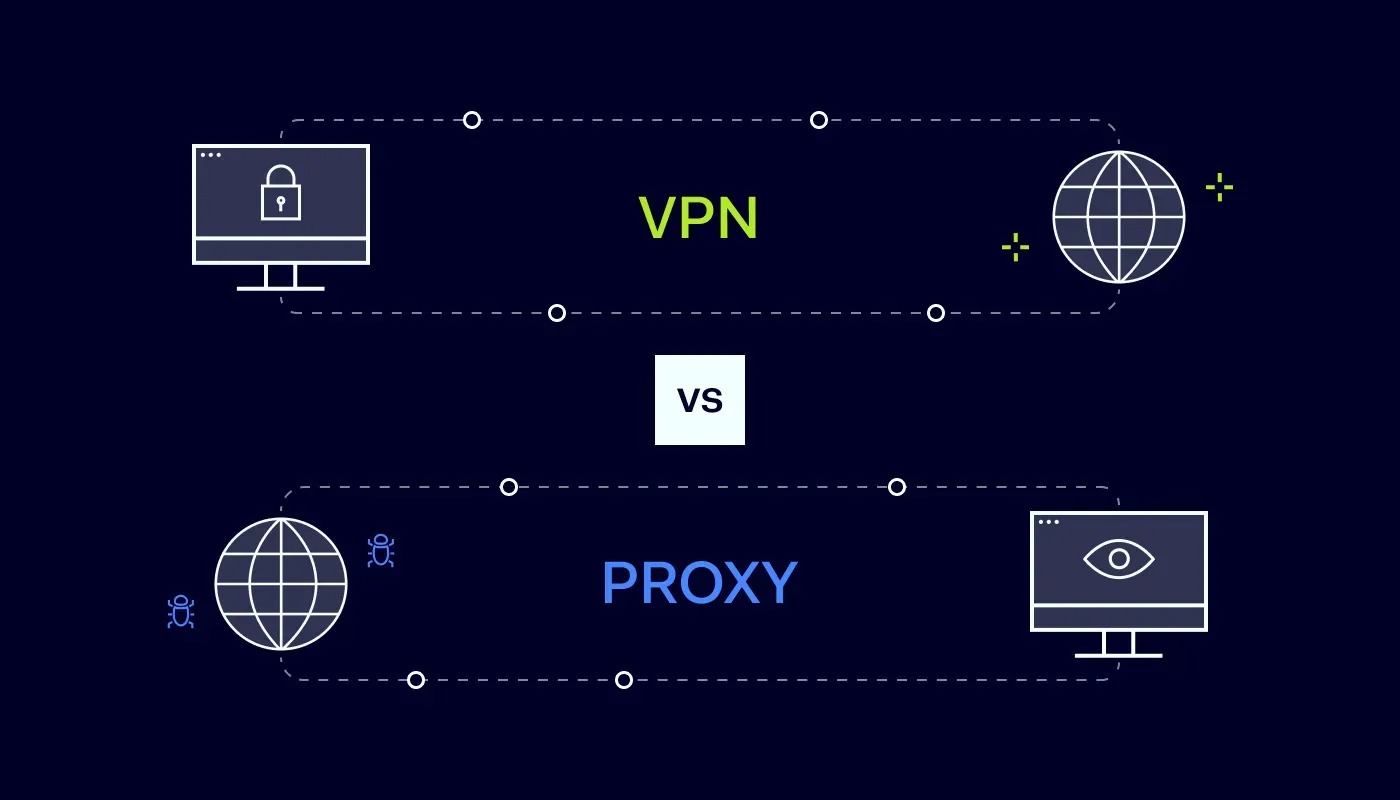 Easy Setup Guide for a Vpn Router for Home